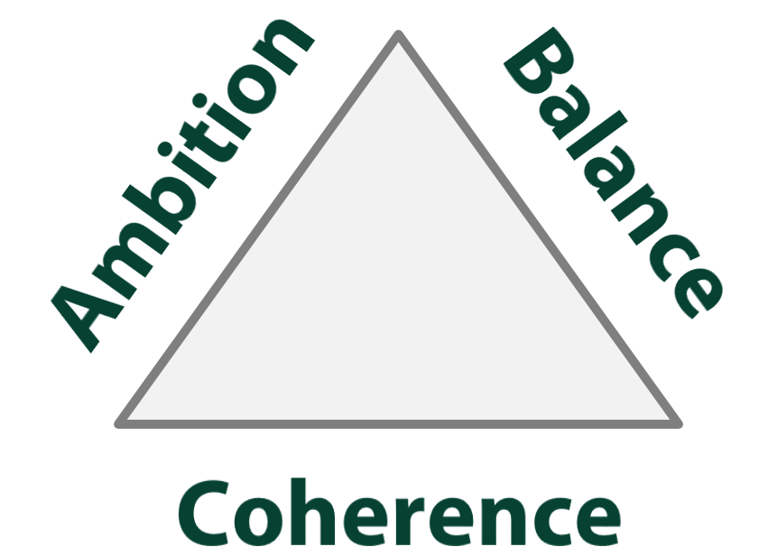 Ambition Balance Coherence